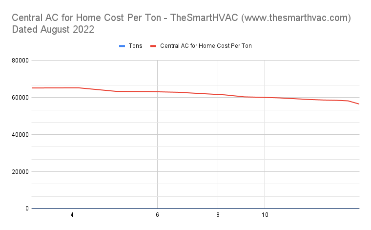 central ac for home price India